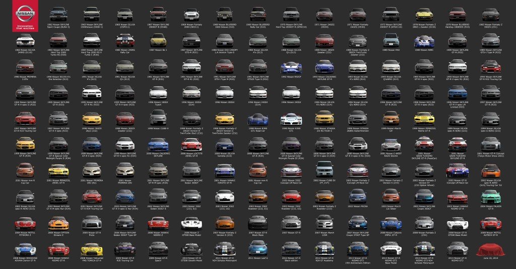 Nissan Gran Turismo Infographic