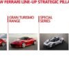Ferrari 2022 product roadmap release 01