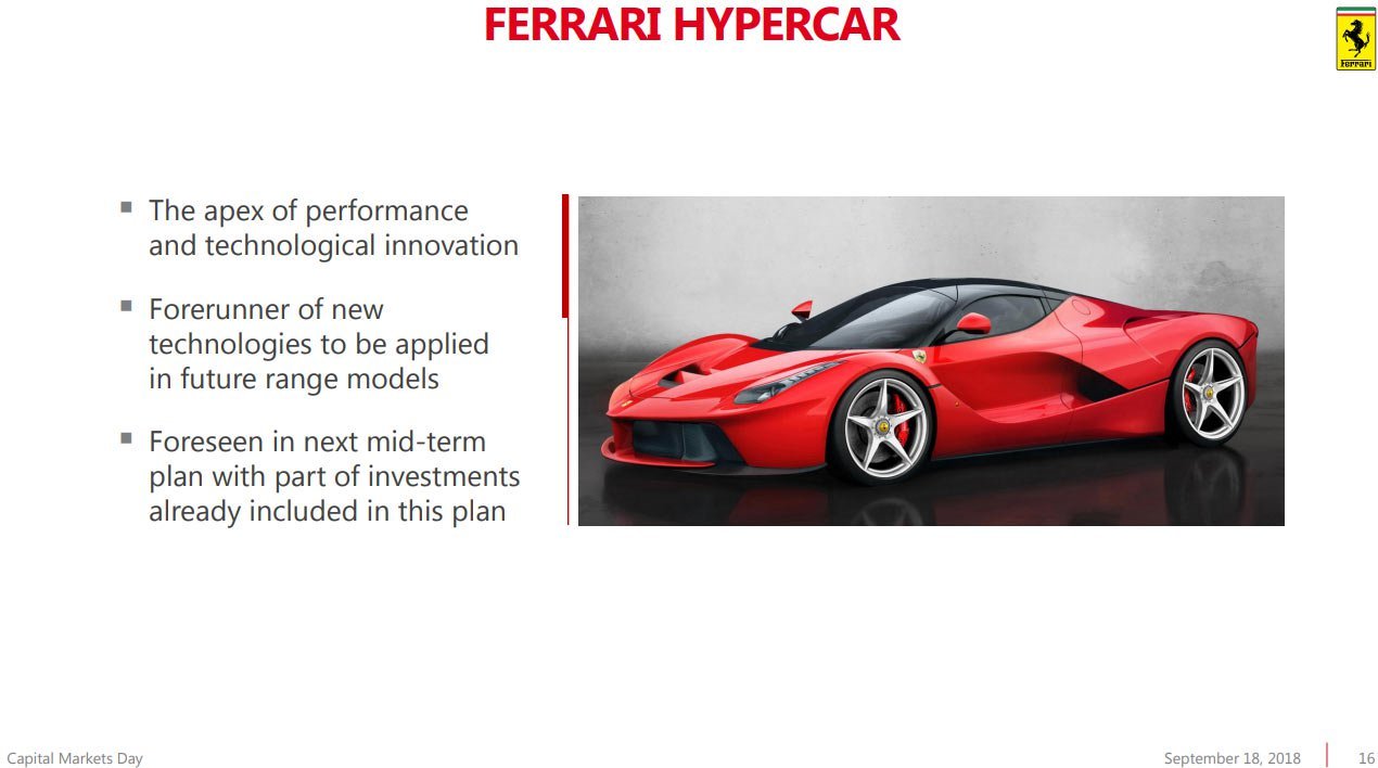 Ferrari 2022 product roadmap release 09