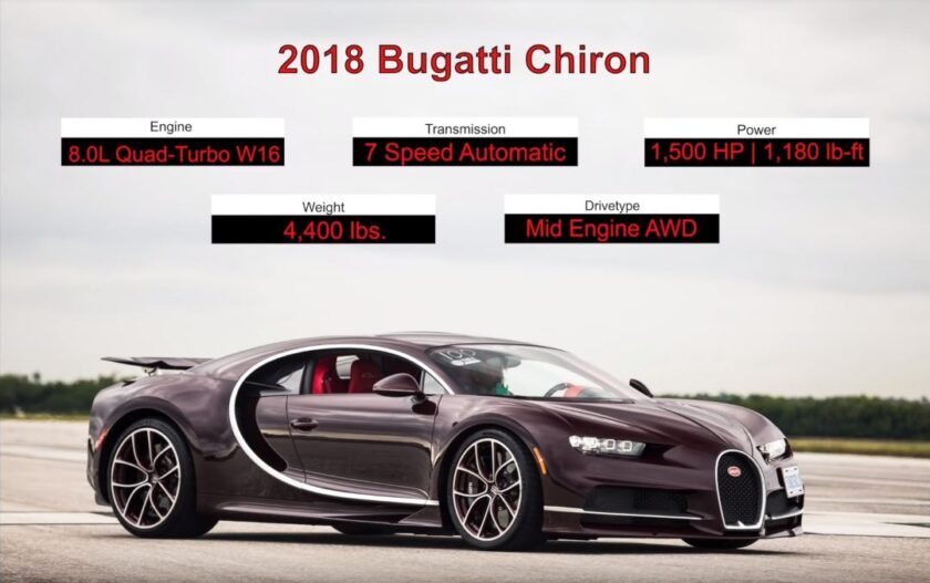 Bugatti Chiron Effortlessly Achieves 261 MPH On a Straight - The ...