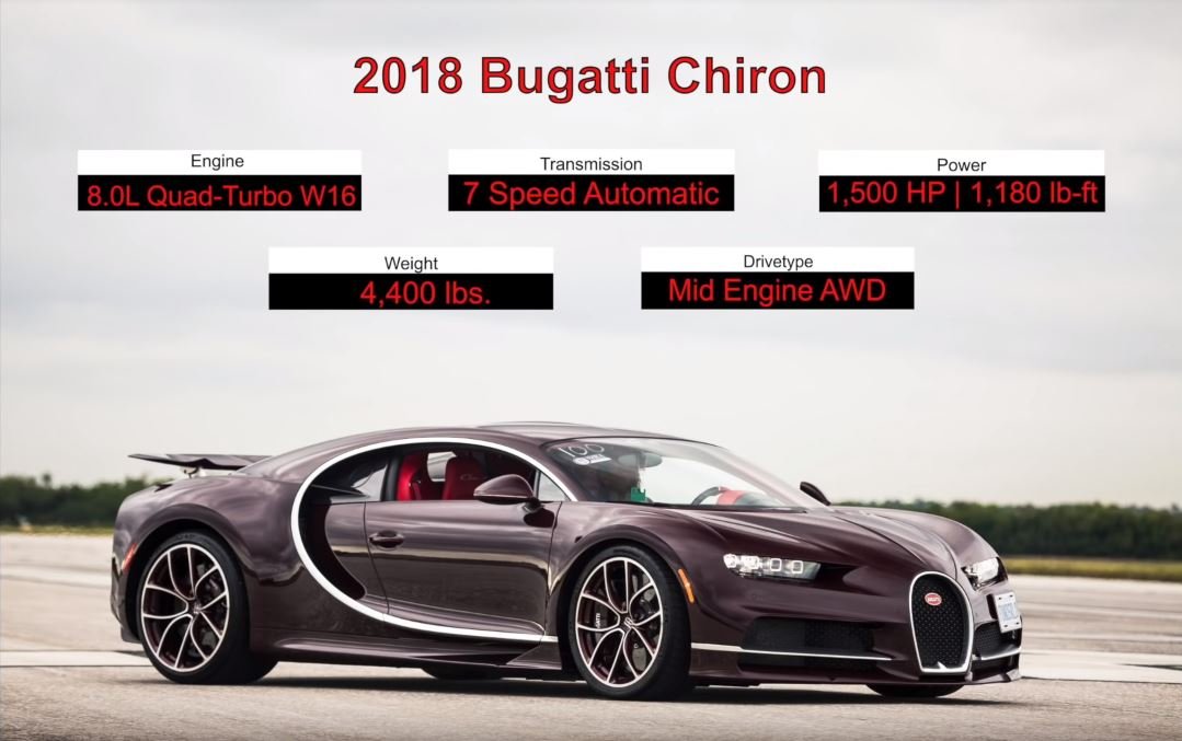 Chiron Effortlessly Achieves MPH On a Straight - The Supercar Blog