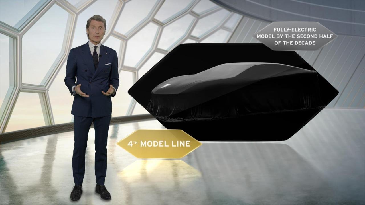 Lamborghini Electric Supercar 2030